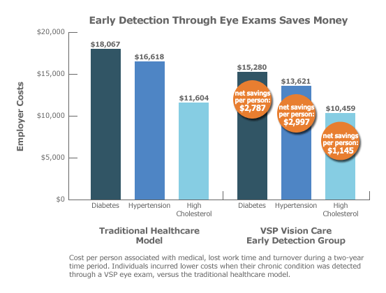 graph vsp early detection 553x420
